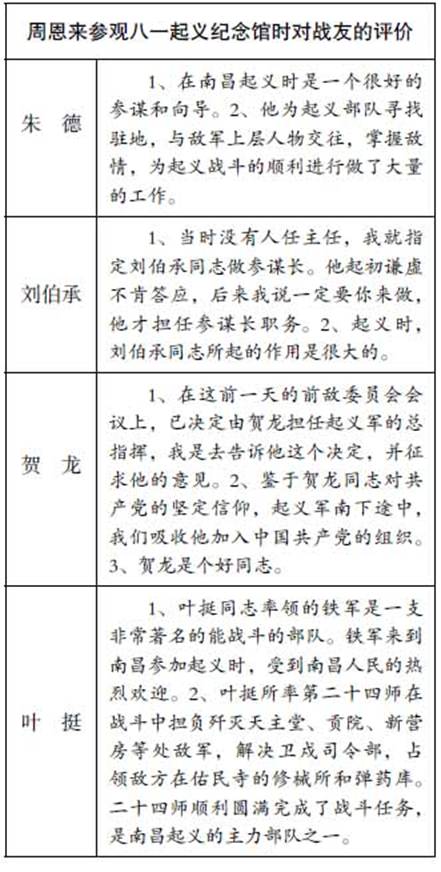 周恩来如何面对南昌起义这段历史