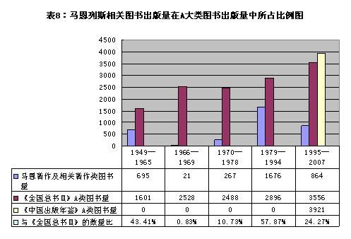 马列文献信息编辑出版60年(一)